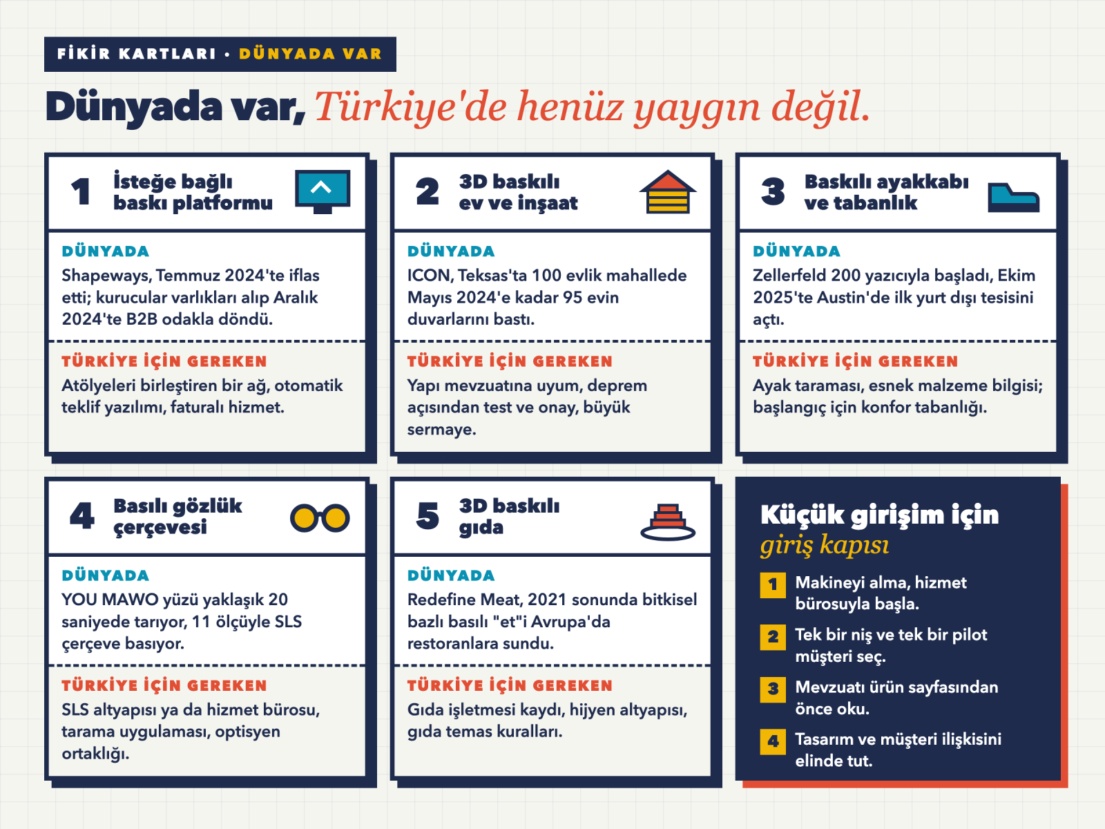 Dünyada var olup Türkiye'de henüz yaygınlaşmayan beş 3D baskı iş modelini, yurt dışı örneğini ve Türkiye için gerekenleri gösteren fikir kartları
