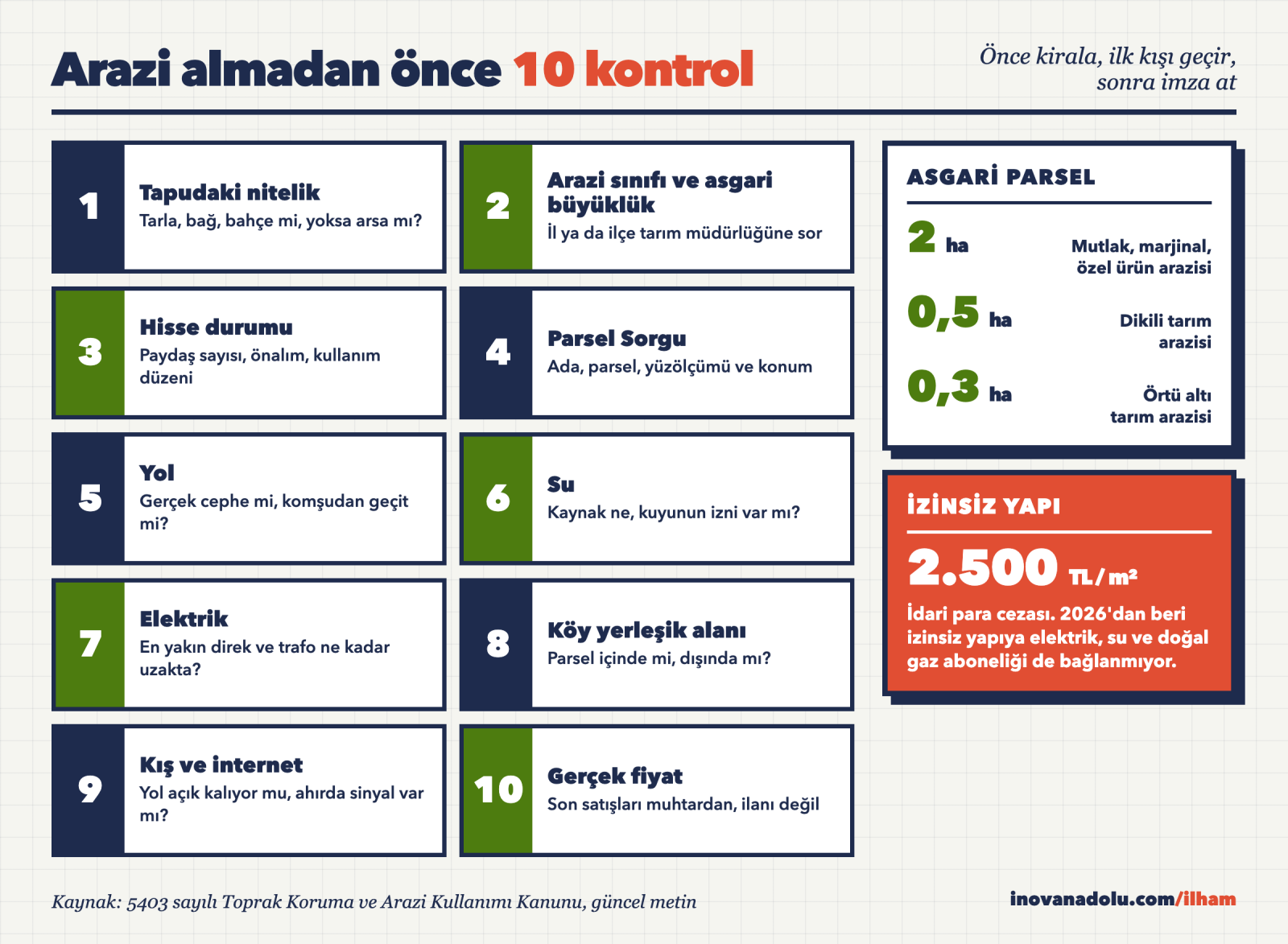 Tarım arazisi almadan önce yapılması gereken on kontrolü, asgari parsel büyüklüklerini ve izinsiz yapı cezasını gösteren kontrol listesi