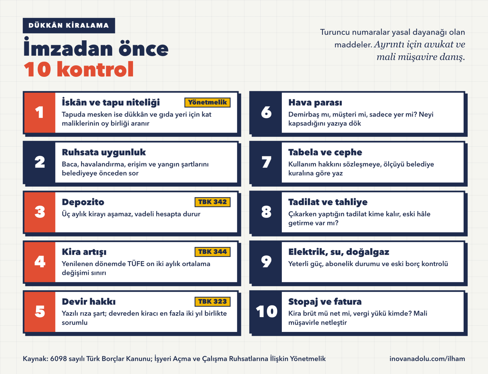 Dükkân kiralarken 10 kontrol kartı: iskân, ruhsata uygunluk, depozito, kira artışı, devir, hava parası, tabela, tadilat, abonelikler, stopaj