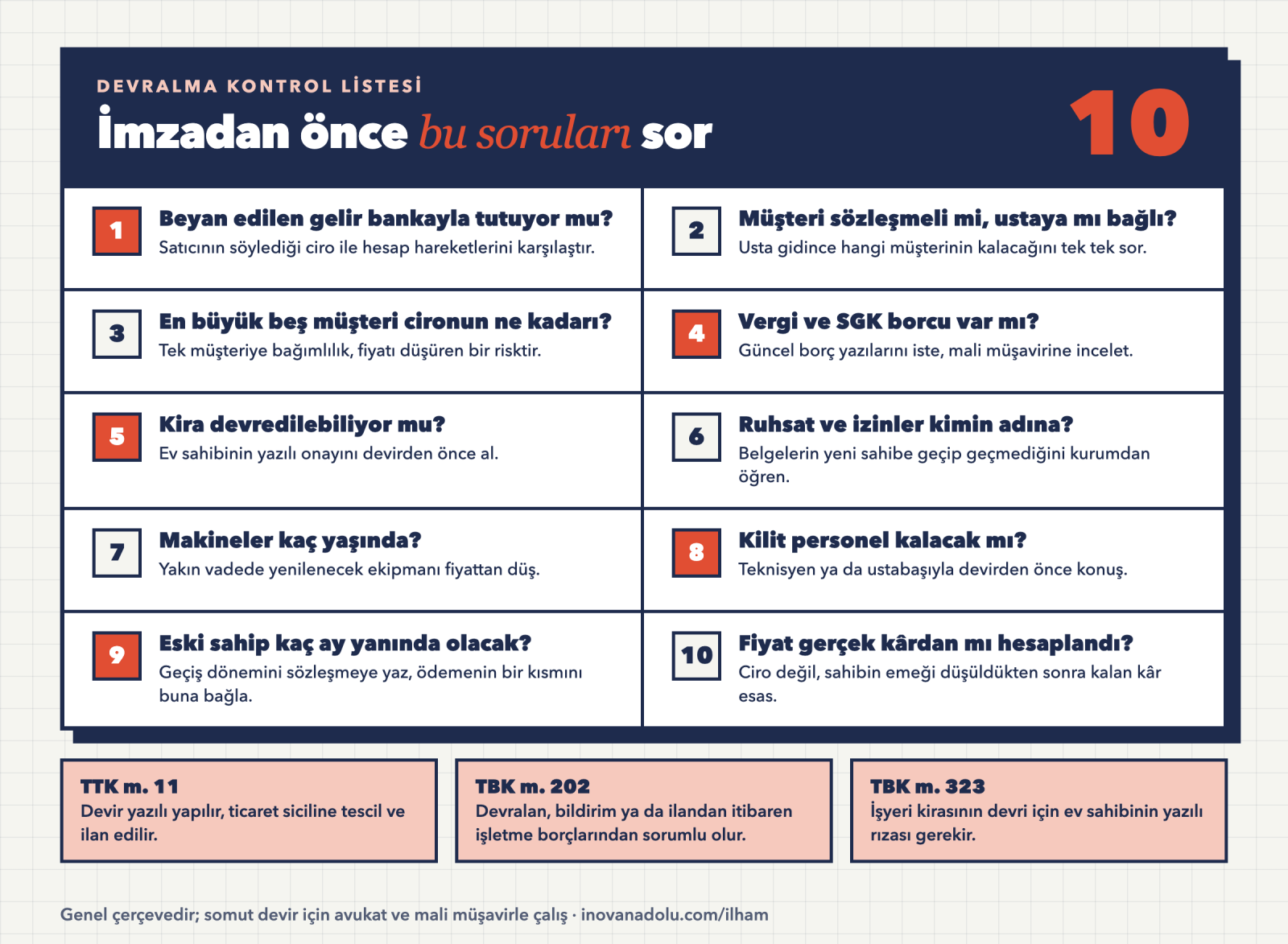 Mevcut bir işi devralmadan önce kontrol edilecek on maddelik liste kartı: gelir, müşteri, borç, kira, ruhsat, makine ve personel
