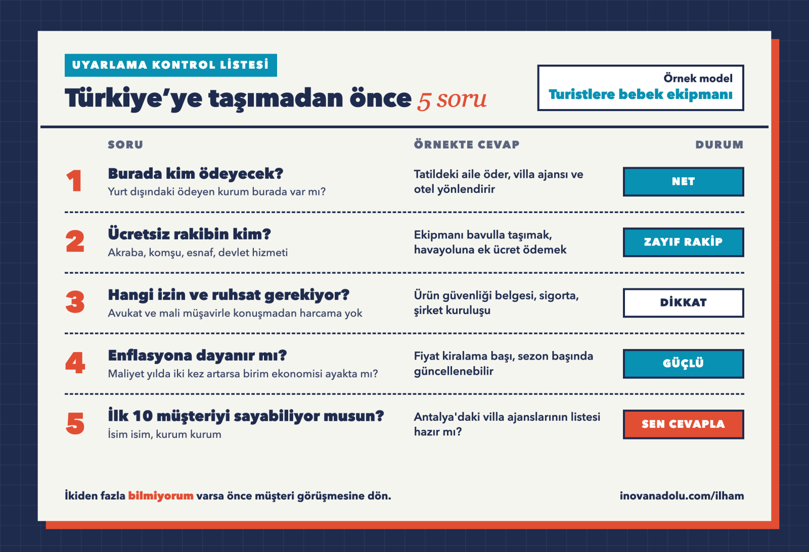 Bir iş modelini Türkiye'ye uyarlamak için beş soruluk kontrol listesi kartı ve turistlere bebek ekipmanı kiralama örneği